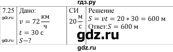 ГДЗ по физике 7‐9 класс Лукашик сборник задач  §7 - 7.25 [128], Решебник 2023