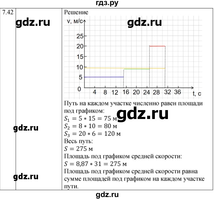 ГДЗ по физике 7‐9 класс Лукашик сборник задач  §7 - 7.42 [149], Решебник 2023