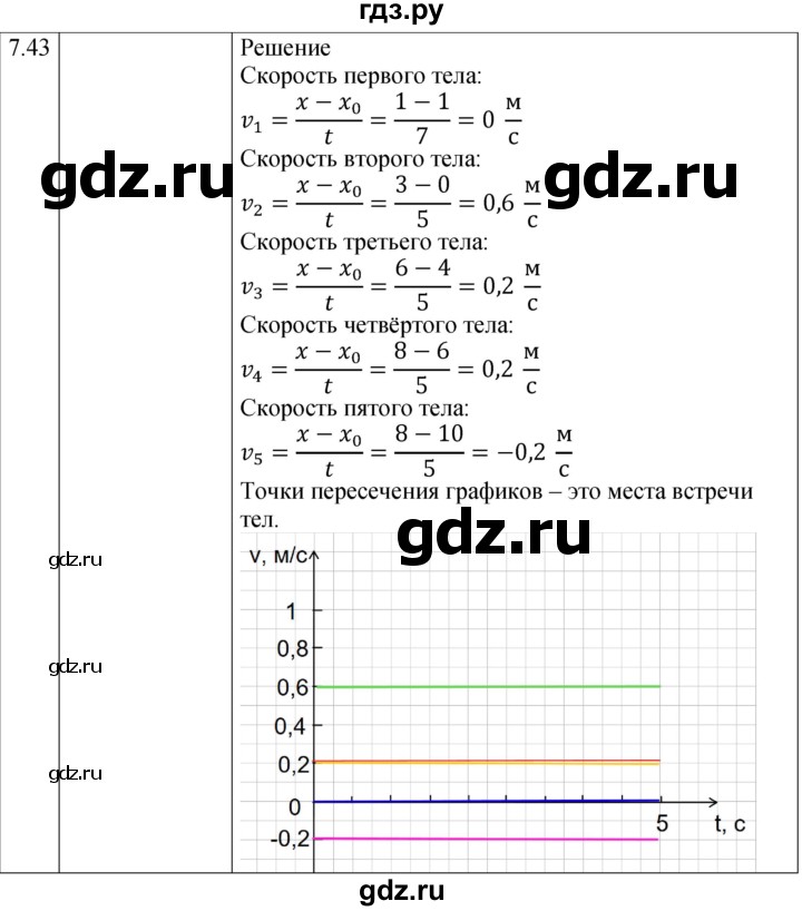 ГДЗ по физике 7‐9 класс Лукашик сборник задач  §7 - 7.43* [150*], Решебник 2023