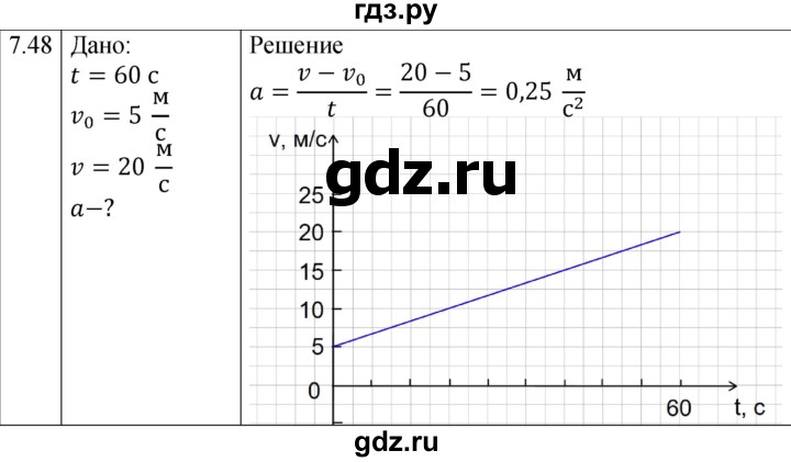 ГДЗ по физике 7‐9 класс Лукашик сборник задач  §7 - 7.48 [155], Решебник 2023