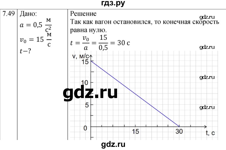 ГДЗ по физике 7‐9 класс Лукашик сборник задач  §7 - 7.49 [156], Решебник 2023