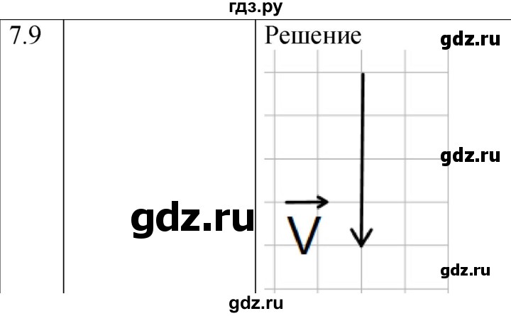 ГДЗ по физике 7‐9 класс Лукашик сборник задач  §7 - 7.9 [115], Решебник 2023