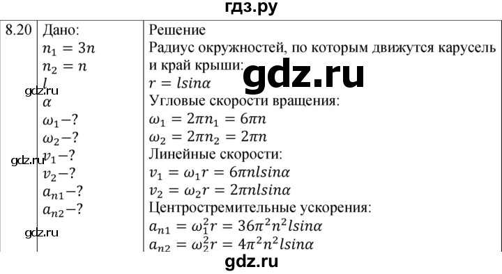 ГДЗ по физике 7‐9 класс Лукашик сборник задач  §8 - 8.20 [Д. 15], Решебник 2023