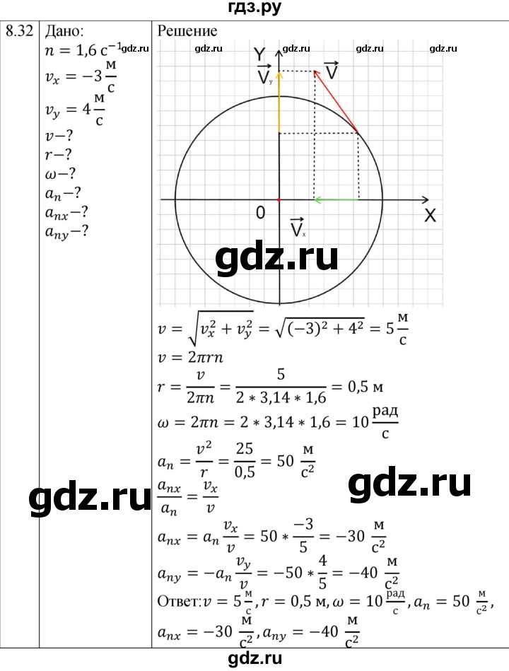 ГДЗ по физике 7‐9 класс Лукашик сборник задач  §8 - 8.32 [Д. 23], Решебник 2023