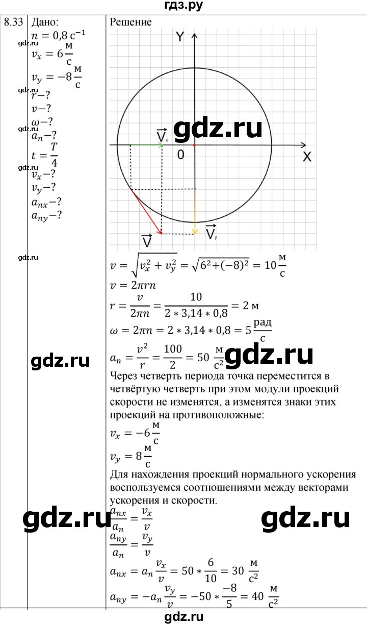 ГДЗ по физике 7‐9 класс Лукашик сборник задач  §8 - 8.33 [Д. 24], Решебник 2023