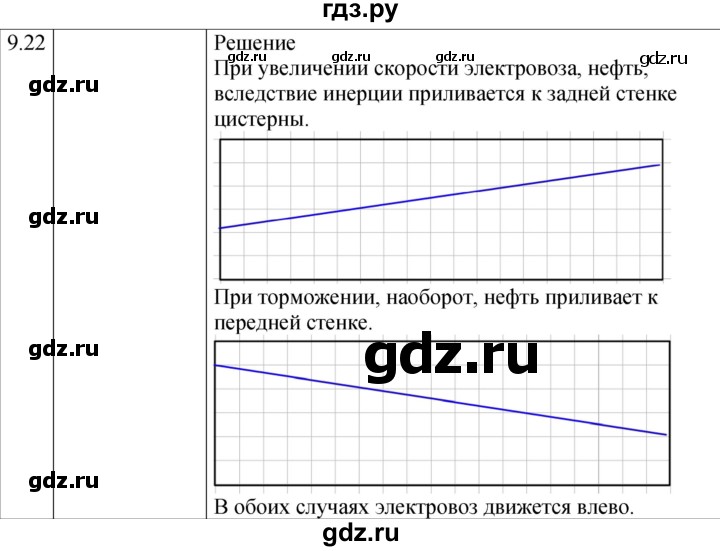 ГДЗ по физике 7‐9 класс Лукашик сборник задач  §9 - 9.22* [191*], Решебник 2023
