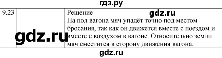 ГДЗ по физике 7‐9 класс Лукашик сборник задач  §9 - 9.23* [192*], Решебник 2023
