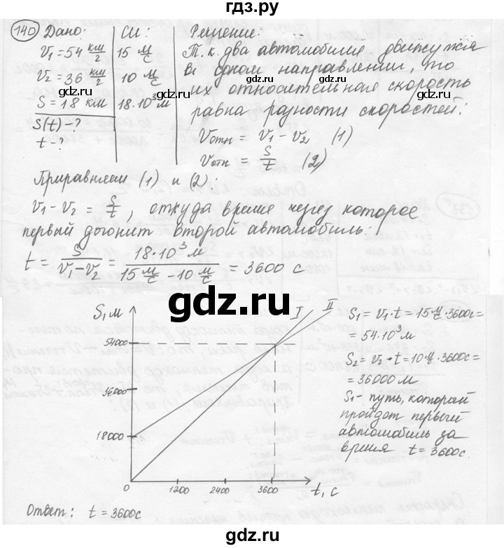 ГДЗ по физике 7‐9 класс Лукашик сборник задач  §7 - 7.34 [140], Решебник 2015