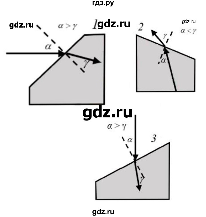 ГДЗ по физике 8 класс Громов   задача - 180, Решебник