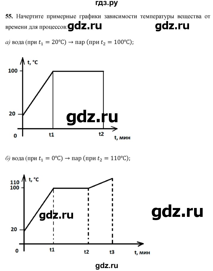 ГДЗ по физике 8 класс Громов   задача - 55, Решебник