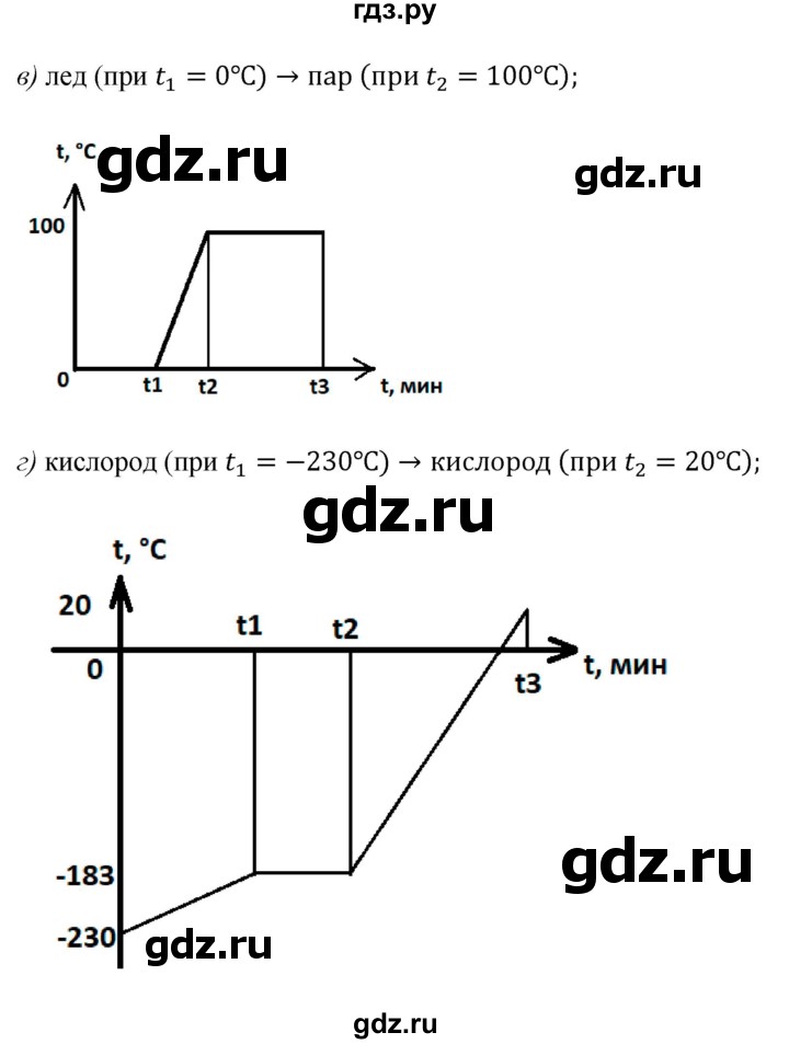 ГДЗ по физике 8 класс Громов   задача - 55, Решебник