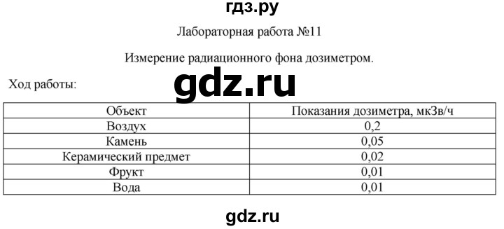 Лабораторная работа номер 4 9 класс