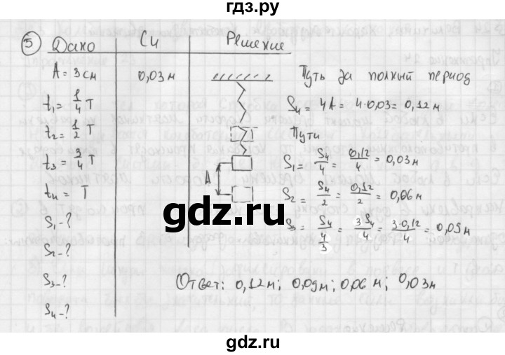 ГДЗ по физике 9 класс Перышкин  Базовый уровень §24 / упражнение 24 (2014) - 5, Решебник №1 к учебнику 2014