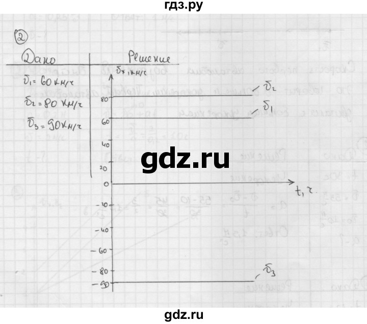 ГДЗ по физике 9 класс Перышкин  Базовый уровень §4 / упражнение 4 (2014) - 2, Решебник №1 к учебнику 2014