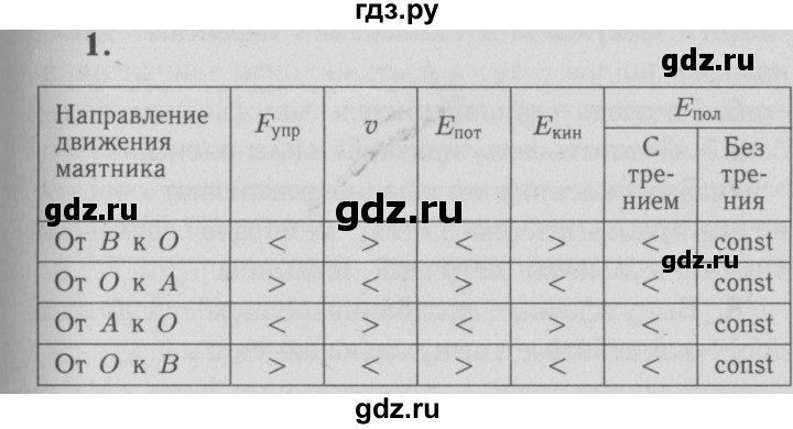 ГДЗ по физике 9 класс Перышкин  Базовый уровень §28 / упражнение 25 (2009) - 1, Решебник  к учебнику 2009 (синий учебник)