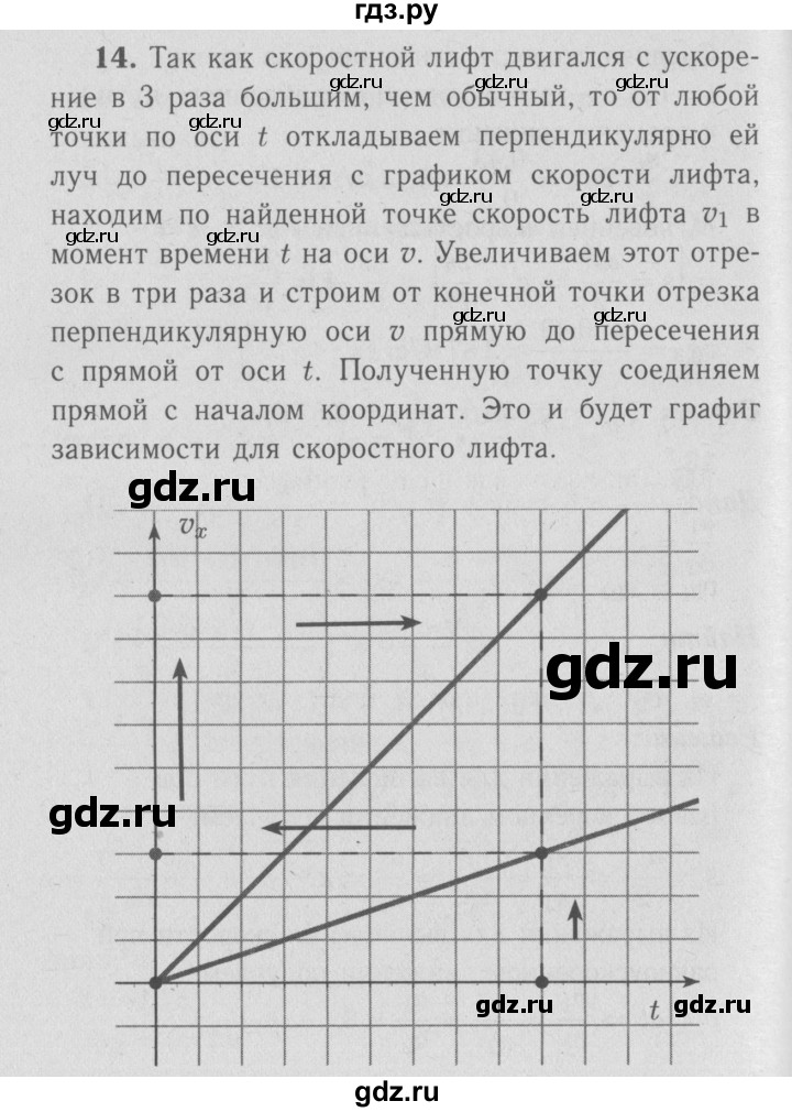 ГДЗ по физике 9 класс Перышкин  Базовый уровень задача - 14, Решебник  к учебнику 2009 (синий учебник)