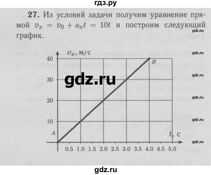 ГДЗ по физике 9 класс Перышкин  Базовый уровень задача - 27, Решебник  к учебнику 2009 (синий учебник)