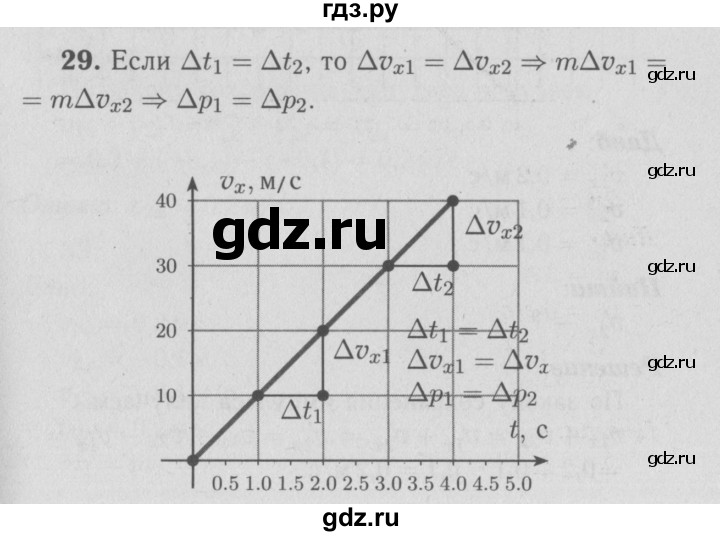 ГДЗ по физике 9 класс Перышкин  Базовый уровень задача - 29, Решебник  к учебнику 2009 (синий учебник)