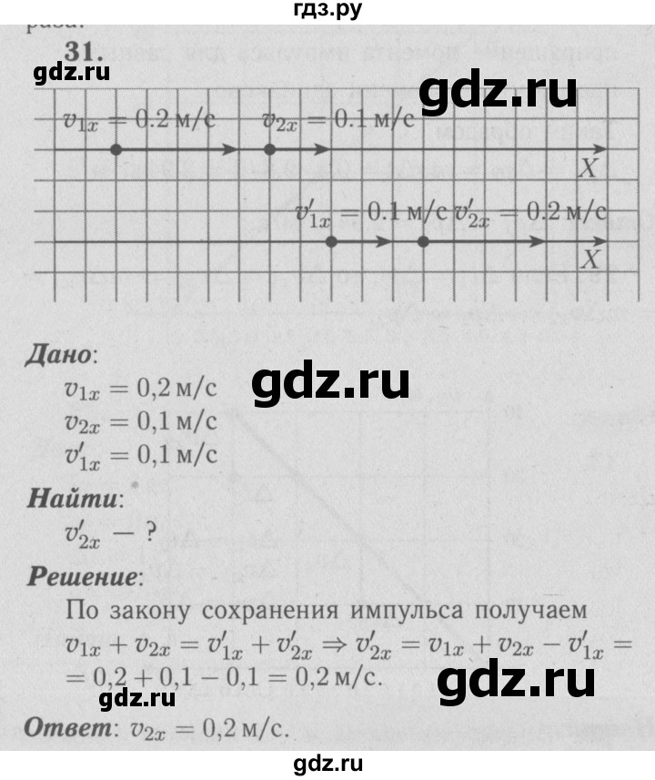 ГДЗ по физике 9 класс Перышкин  Базовый уровень задача - 31, Решебник  к учебнику 2009 (синий учебник)