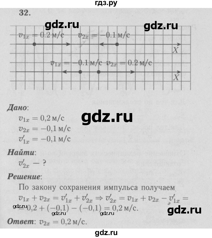 ГДЗ по физике 9 класс Перышкин  Базовый уровень задача - 32, Решебник  к учебнику 2009 (синий учебник)