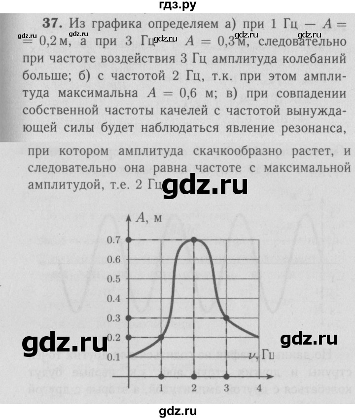ГДЗ по физике 9 класс Перышкин  Базовый уровень задача - 37, Решебник  к учебнику 2009 (синий учебник)