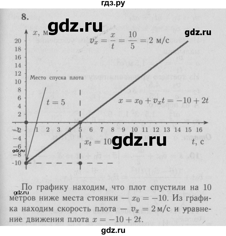 ГДЗ по физике 9 класс Перышкин  Базовый уровень задача - 8, Решебник  к учебнику 2009 (синий учебник)