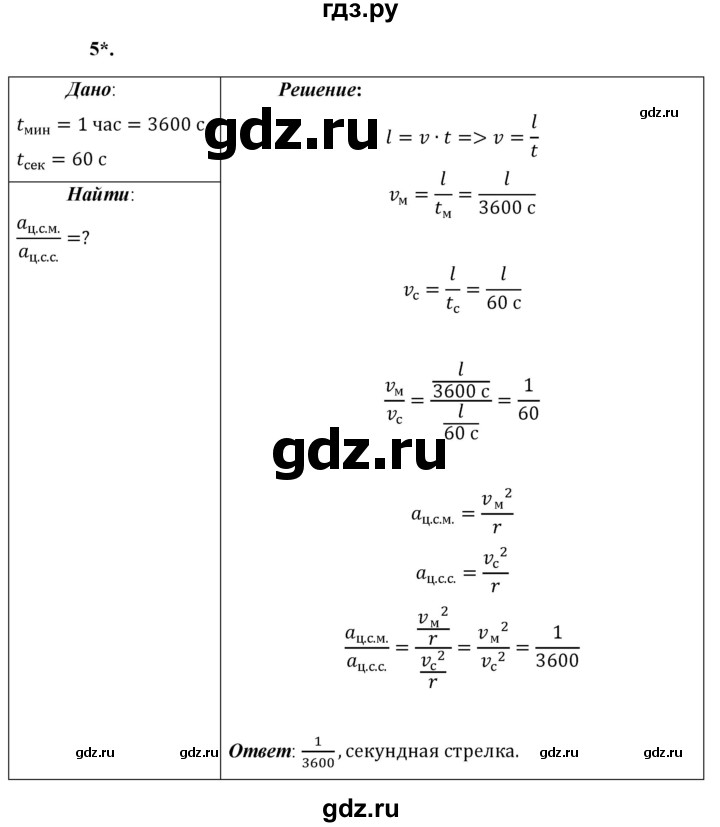 ГДЗ по физике 9 класс Перышкин  Базовый уровень §20 / упражнение 20 - 5, Решебник к учебнику 2021 (Просвещение)