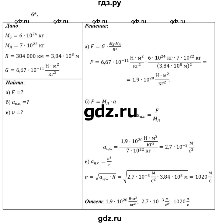 ГДЗ по физике 9 класс Перышкин  Базовый уровень §20 / упражнение 20 - 6, Решебник к учебнику 2021 (Просвещение)