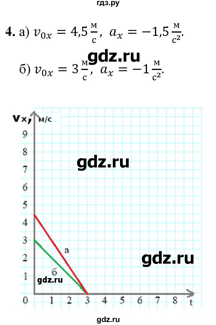 ГДЗ по физике 9 класс Перышкин  Базовый уровень §6 / упражнение 6 - 4, Решебник к учебнику 2021 (Просвещение)