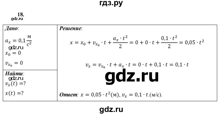 ГДЗ по физике 9 класс Перышкин  Базовый уровень задача - 18, Решебник к учебнику 2021 (Просвещение)