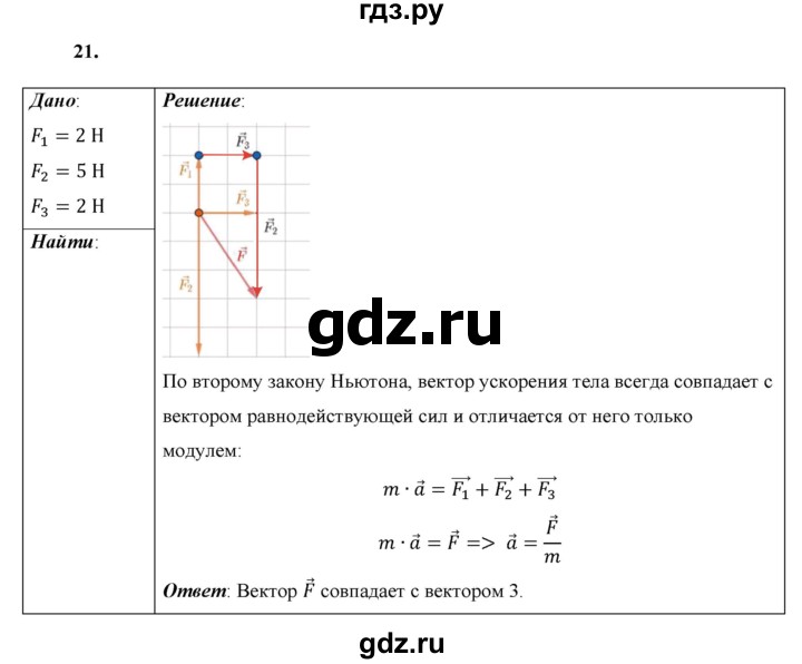 ГДЗ по физике 9 класс Перышкин  Базовый уровень задача - 21, Решебник к учебнику 2021 (Просвещение)