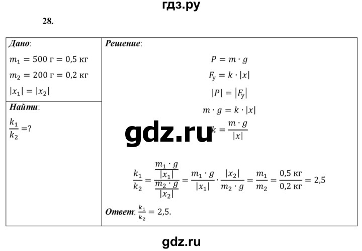 ГДЗ по физике 9 класс Перышкин  Базовый уровень задача - 28, Решебник к учебнику 2021 (Просвещение)