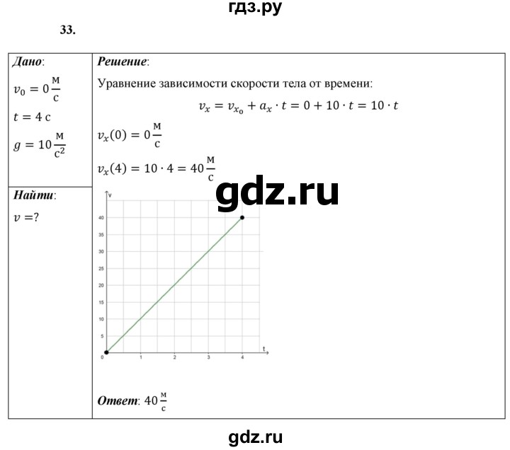 ГДЗ по физике 9 класс Перышкин  Базовый уровень задача - 33, Решебник к учебнику 2021 (Просвещение)