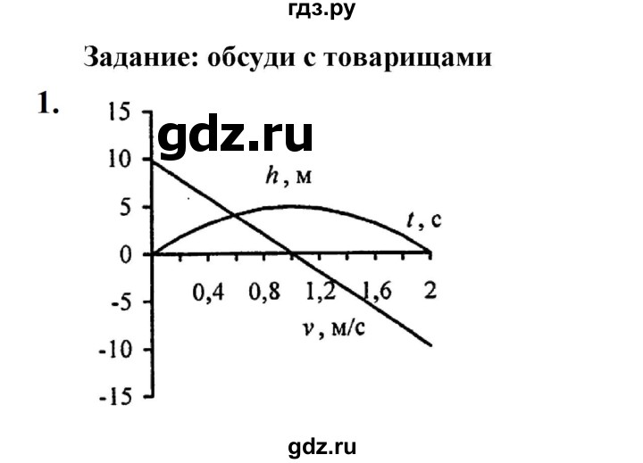 ГДЗ по физике 9 класс Перышкин  Базовый уровень §14 / обсуди с товарищами - 1, Решебник к учебнику 2023 (Просвещение)