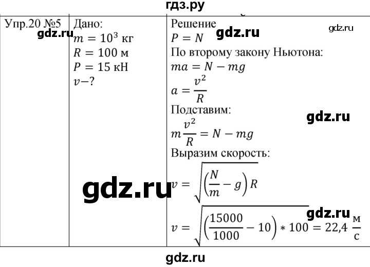 ГДЗ по физике 9 класс Перышкин  Базовый уровень §20 / упражнение 20 (2023) - 5, Решебник к учебнику 2023 (Просвещение)