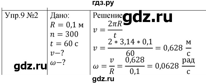 ГДЗ по физике 9 класс Перышкин  Базовый уровень §9 / упражнение 9 (2023) - 2, Решебник к учебнику 2023 (Просвещение)