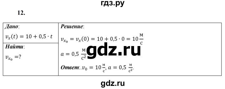 ГДЗ по физике 9 класс Перышкин  Базовый уровень задача - 12, Решебник к учебнику 2023 (Просвещение)