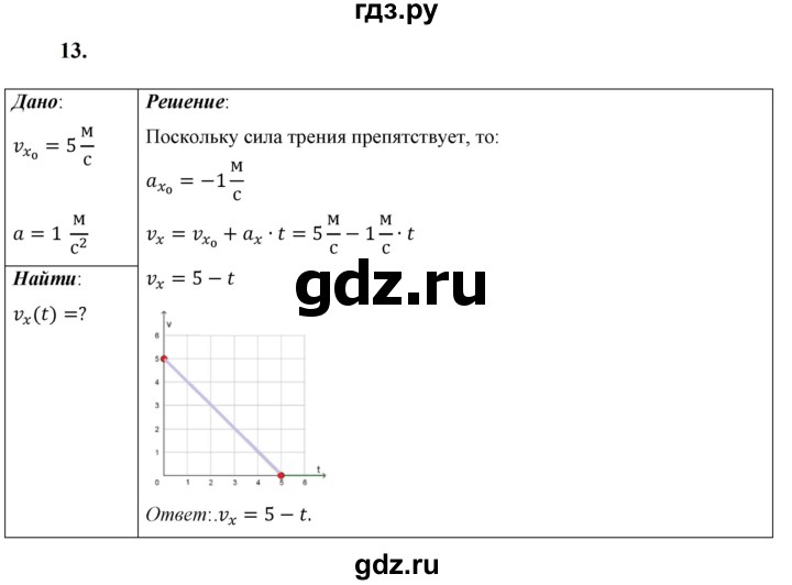 ГДЗ по физике 9 класс Перышкин  Базовый уровень задача - 13, Решебник к учебнику 2023 (Просвещение)