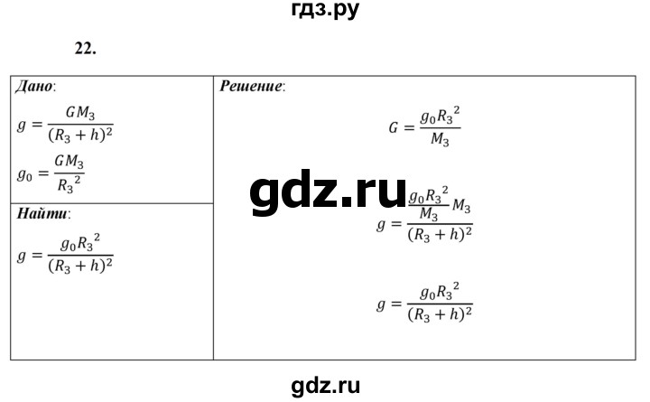 ГДЗ по физике 9 класс Перышкин  Базовый уровень задача - 22, Решебник к учебнику 2023 (Просвещение)