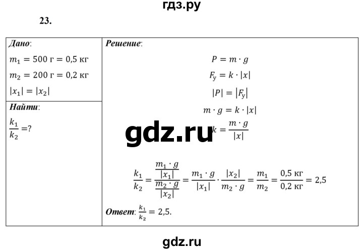 ГДЗ по физике 9 класс Перышкин  Базовый уровень задача - 23, Решебник к учебнику 2023 (Просвещение)