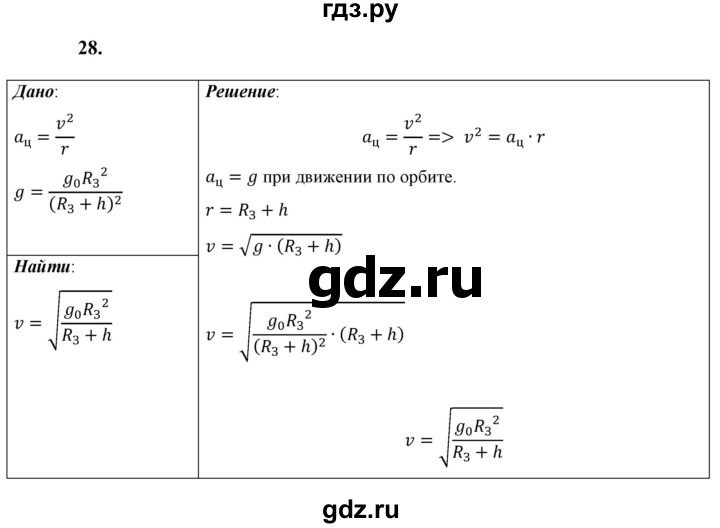 ГДЗ по физике 9 класс Перышкин  Базовый уровень задача - 28, Решебник к учебнику 2023 (Просвещение)