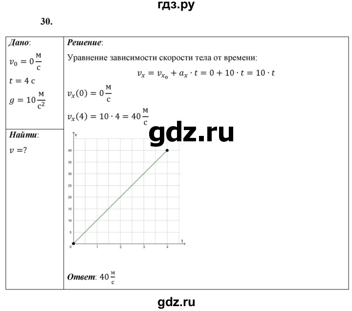 ГДЗ по физике 9 класс Перышкин  Базовый уровень задача - 30, Решебник к учебнику 2023 (Просвещение)