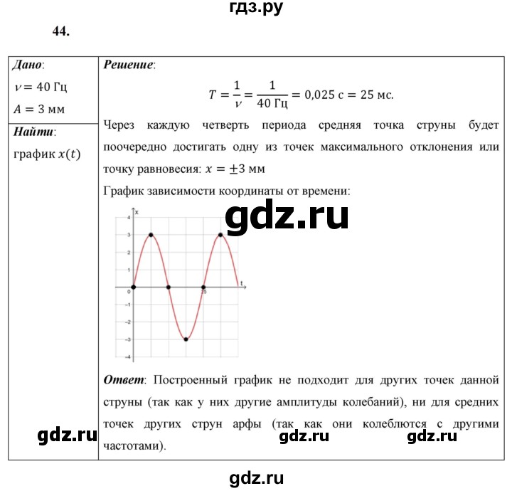 ГДЗ по физике 9 класс Перышкин  Базовый уровень задача - 44, Решебник к учебнику 2023 (Просвещение)