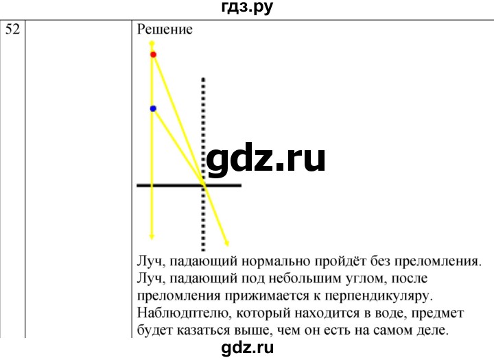 ГДЗ по физике 9 класс Перышкин  Базовый уровень задача - 52, Решебник к учебнику 2023 (Просвещение)