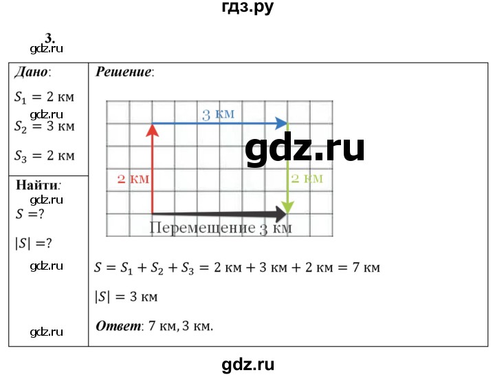 ГДЗ по физике 9 класс Перышкин  Базовый уровень §2 / упражнение 2 (2023) - 3, Решебник к учебнику 2023 (Просвещение)