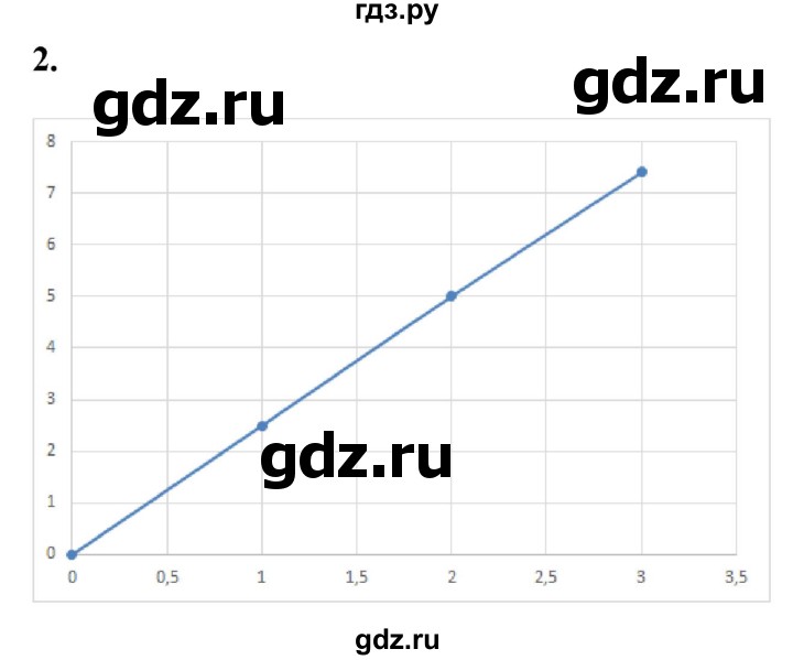 ГДЗ по физике 9 класс Перышкин  Базовый уровень §17 / упражнение 17 (2023) - 2, Решебник к учебнику 2023 (Просвещение)