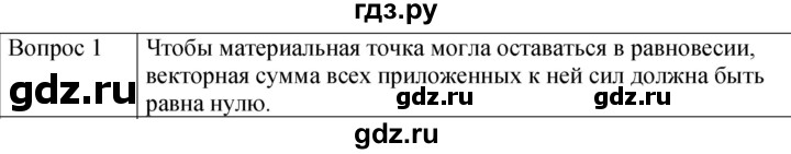 ГДЗ по физике 9 класс Перышкин  Базовый уровень §22 / вопрос - 1, Решебник к учебнику 2023 (Просвещение)