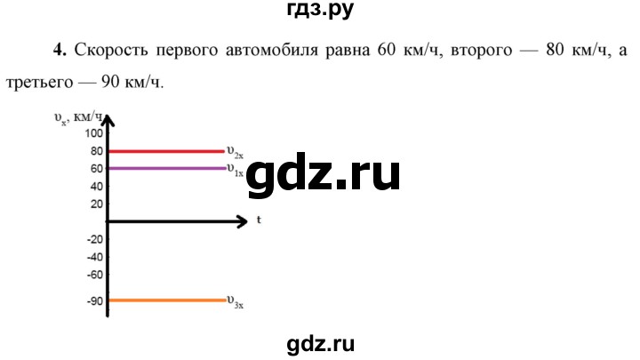 ГДЗ по физике 9 класс Перышкин  Базовый уровень §4 / упражнение 4 (2023) - 4, Решебник к учебнику 2023 (Просвещение)