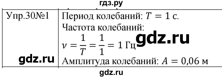 ГДЗ по физике 9 класс Перышкин  Базовый уровень §31 / упражнение 30 (2023) - 1, Решебник к учебнику 2023 (Просвещение)