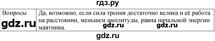 ГДЗ по физике 9 класс Перышкин  Базовый уровень §32 / обсуди с товарищами - 1, Решебник к учебнику 2023 (Просвещение)